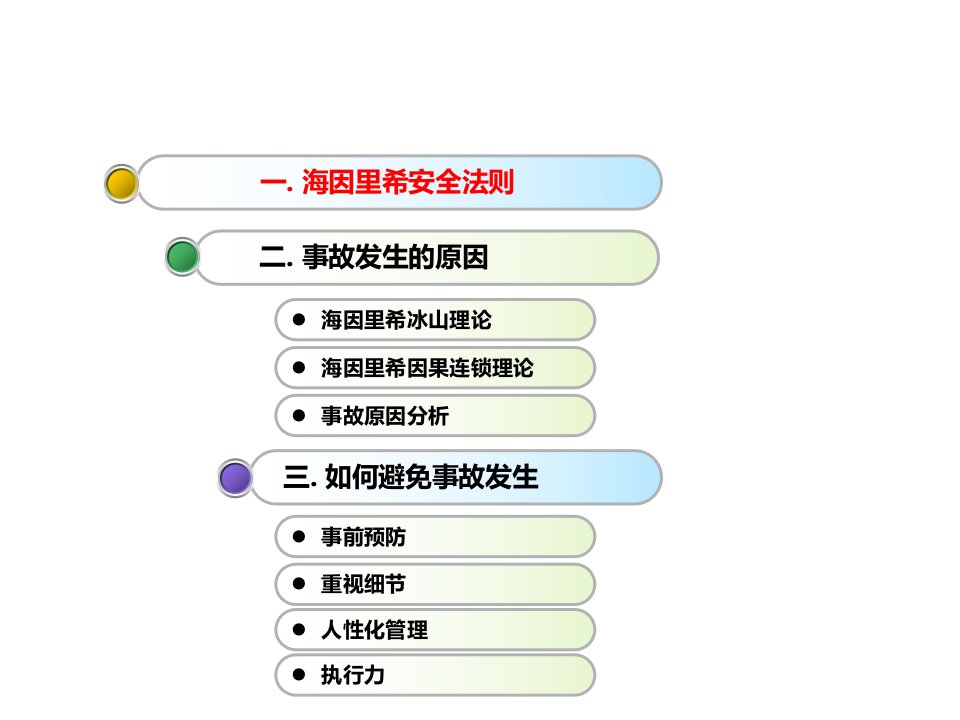 海因里希法则PPT教育课件