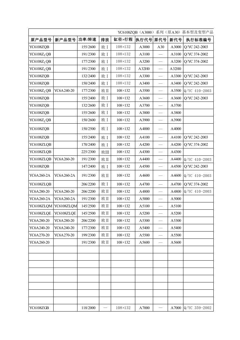 玉柴发动机产品目录