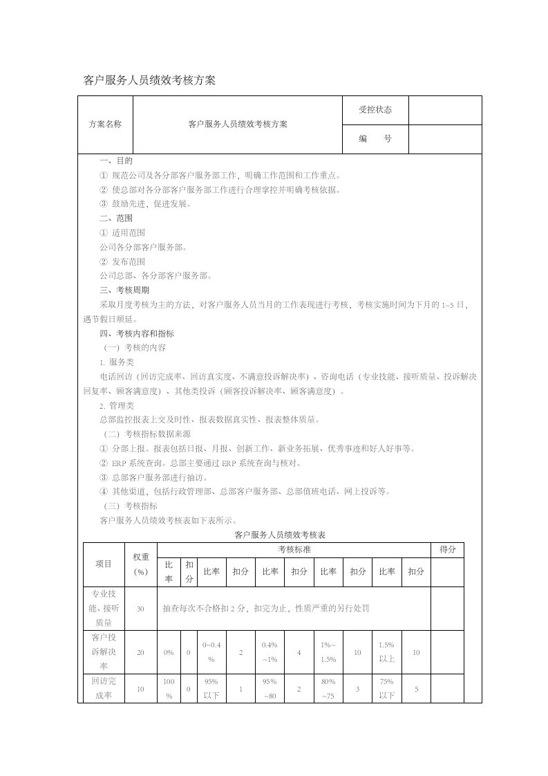 人事管理-84-客户服务人员绩效考核方案