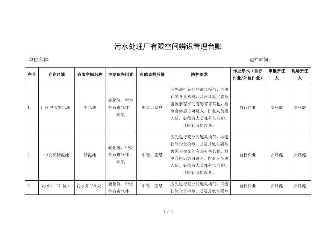 污水处理厂有限空间辨识管理台账（参考）参考模板范本