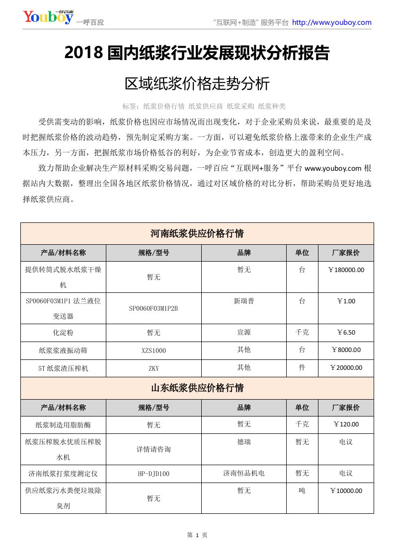 2018国内纸浆行业发展现状分析报告-区域纸浆价格走势分析