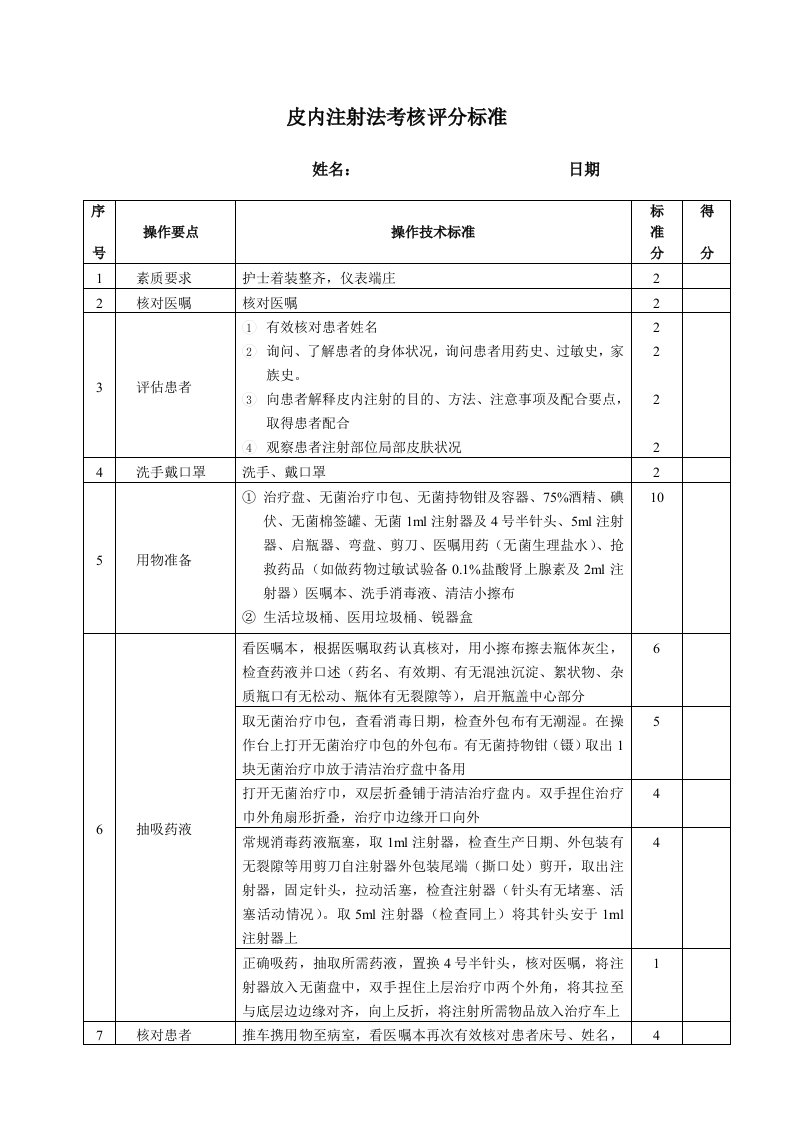 (新制定)皮内注射法考核评分标准