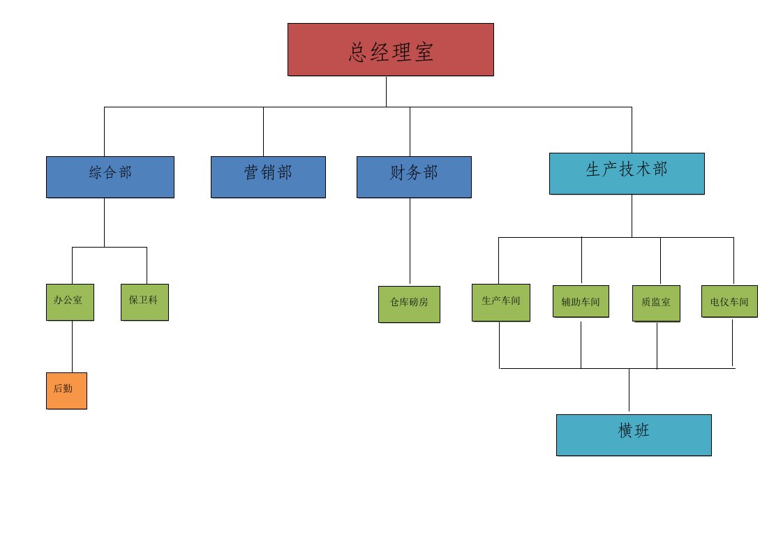 公司管理部门框架图