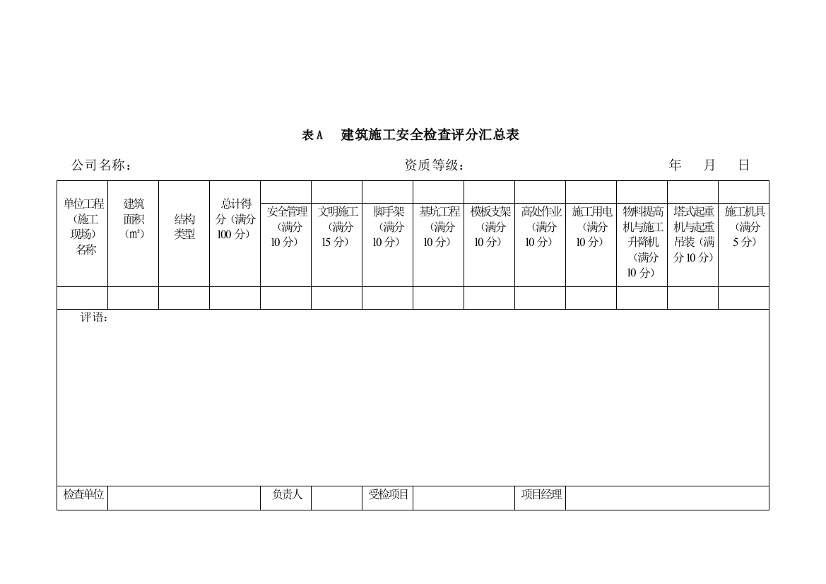 安全评价表新规范中的表格