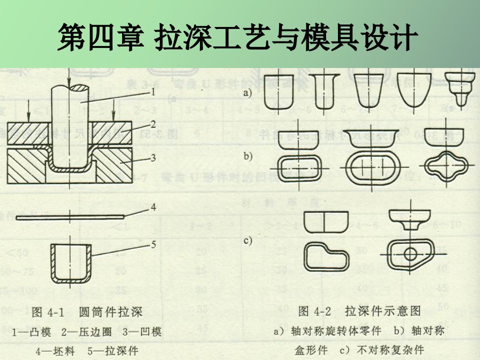 塑性成形工艺第四章拉深工艺与模具设计