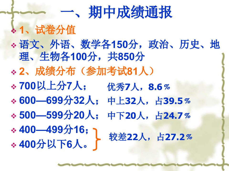 初一4上期中家长会