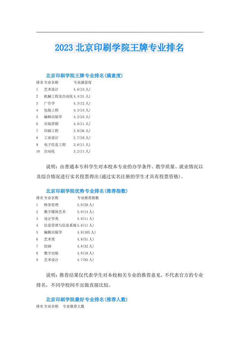 北京印刷学院王牌专业排名