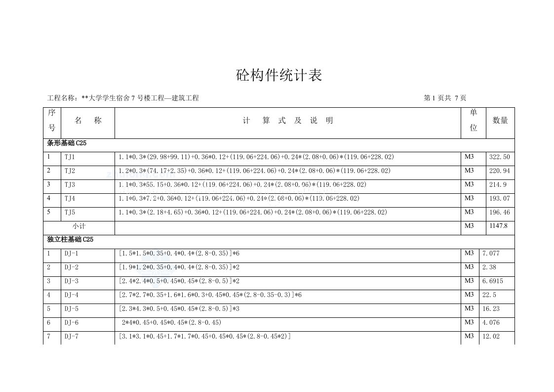 施工组织-3砼构件计算表7页_secret