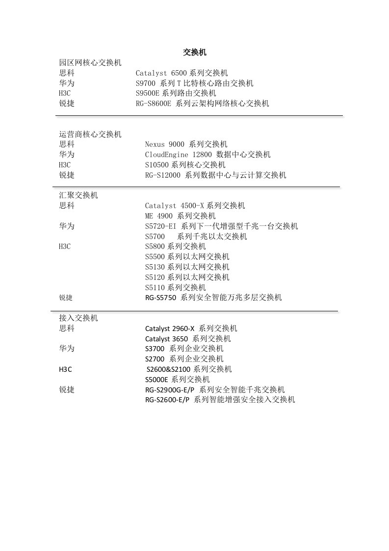 网络设备各厂商设备2016年简单汇总