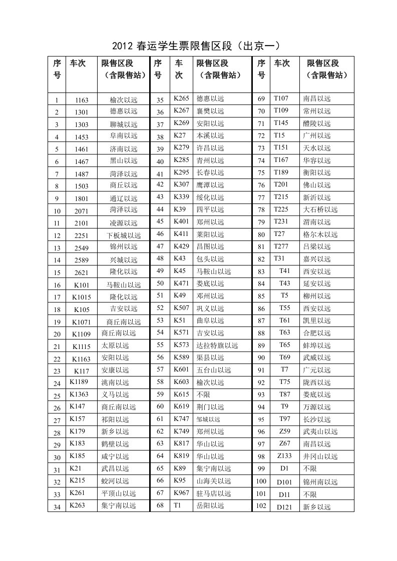 火车票销售区段表