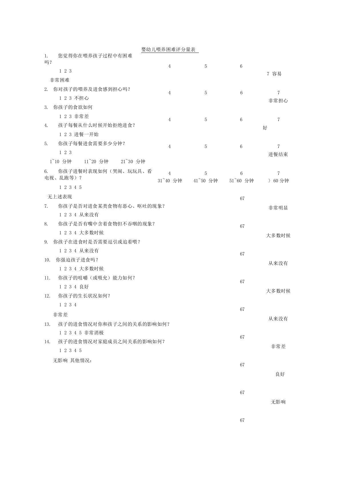 儿童发育行为心理评定量表