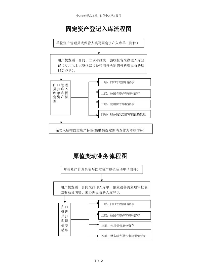 固定资产登记入库流程图