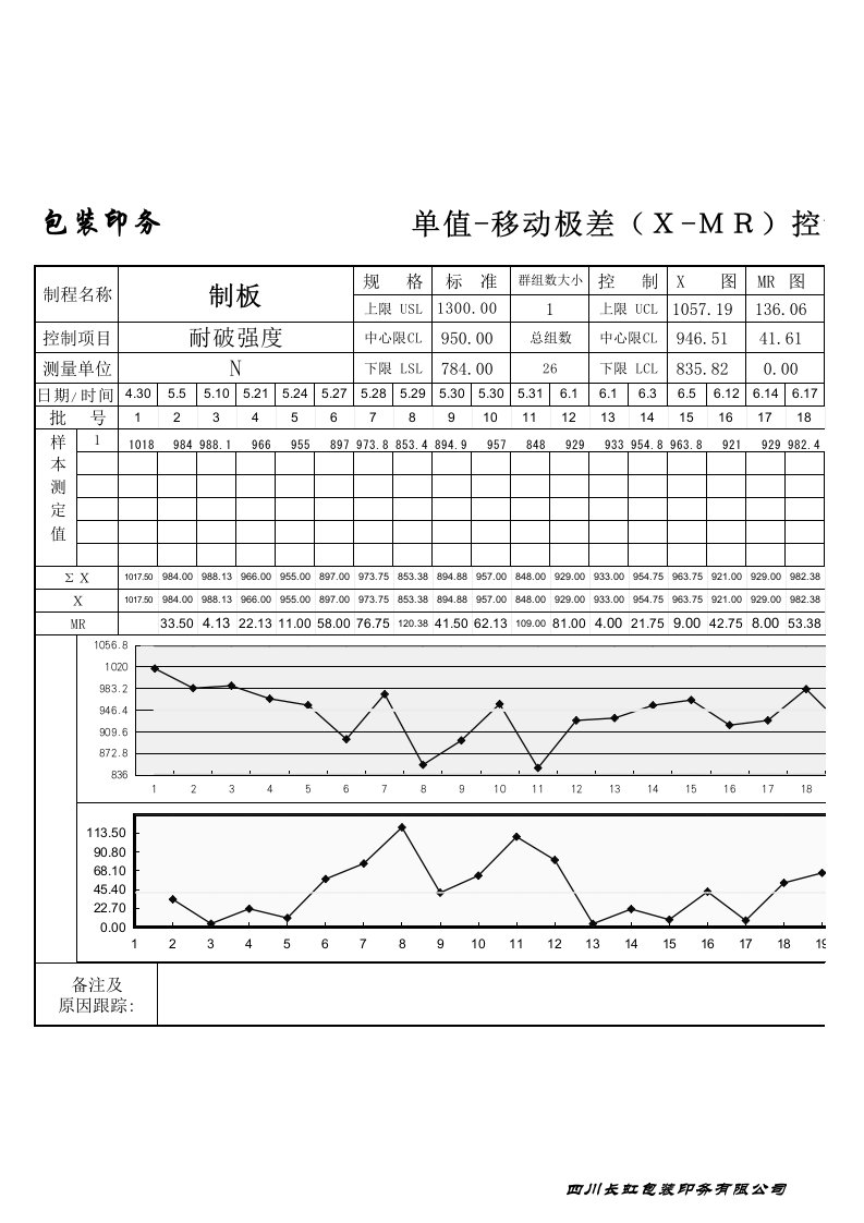 单值-移动极差X-MR控制图-模板