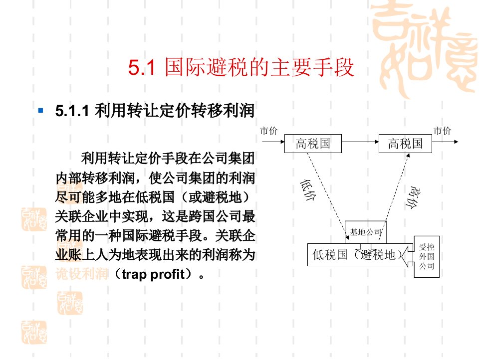 国际避税方法