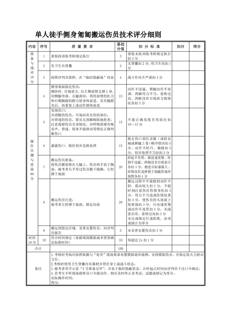 单人徒手侧身匍匐搬运伤员技战术评分细则