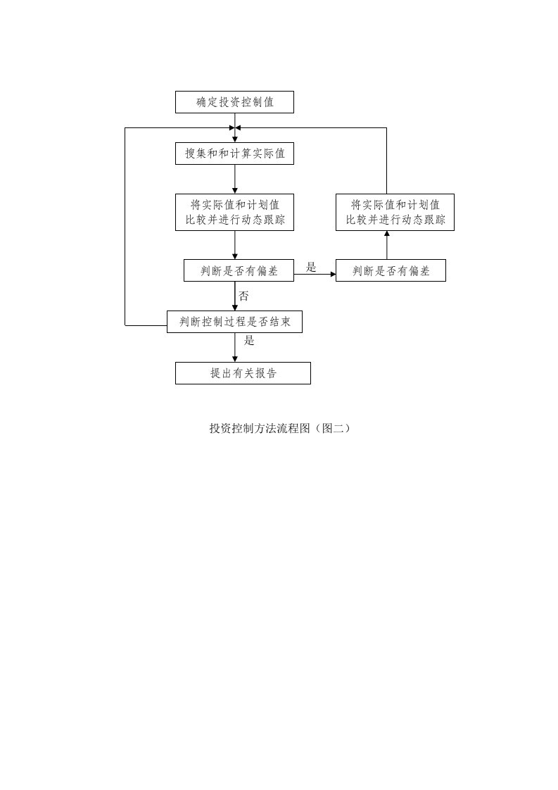 流程管理-监理工作流程