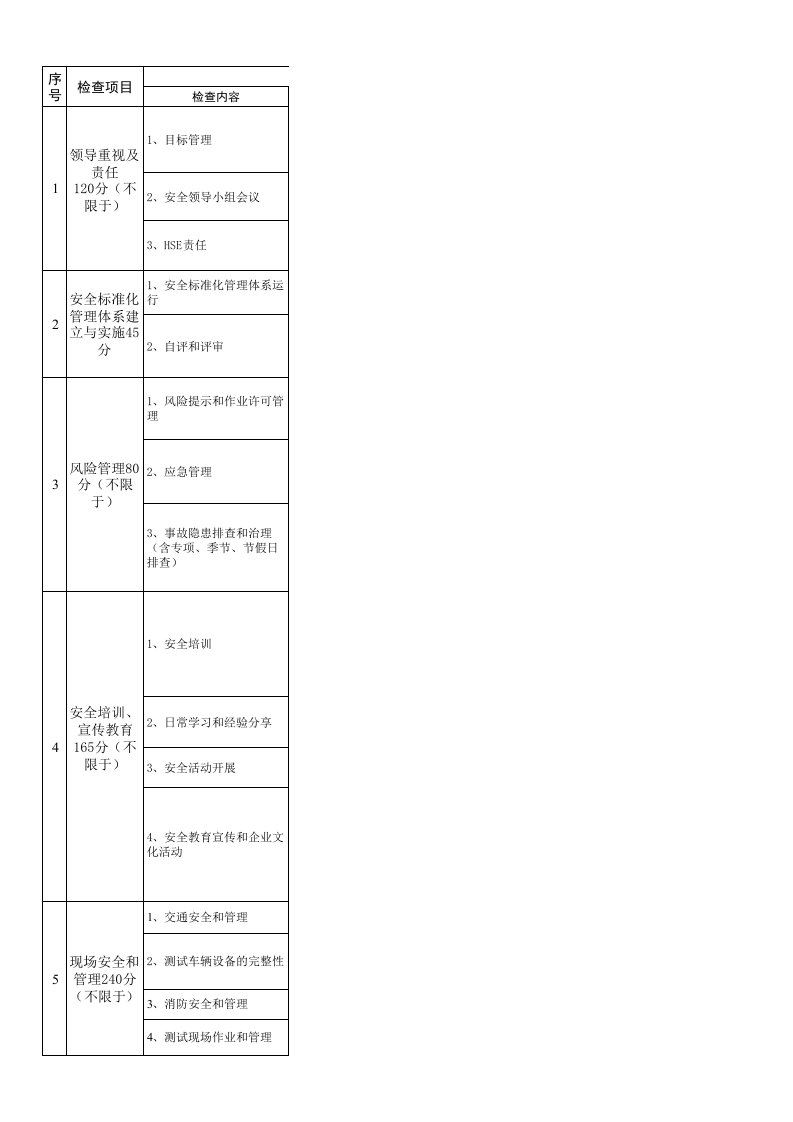 2015年测试公司综合性安全检查表