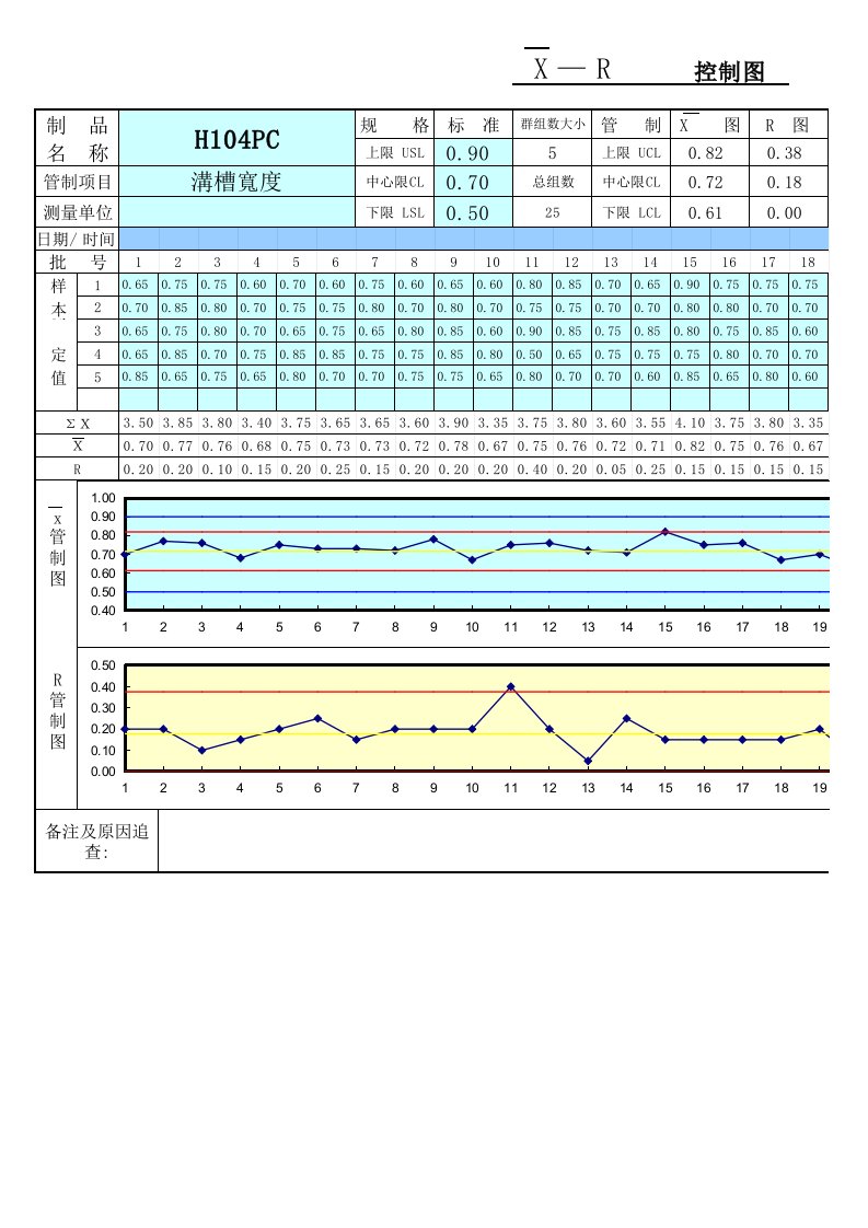 全套SPC质量管理表格(很全面)