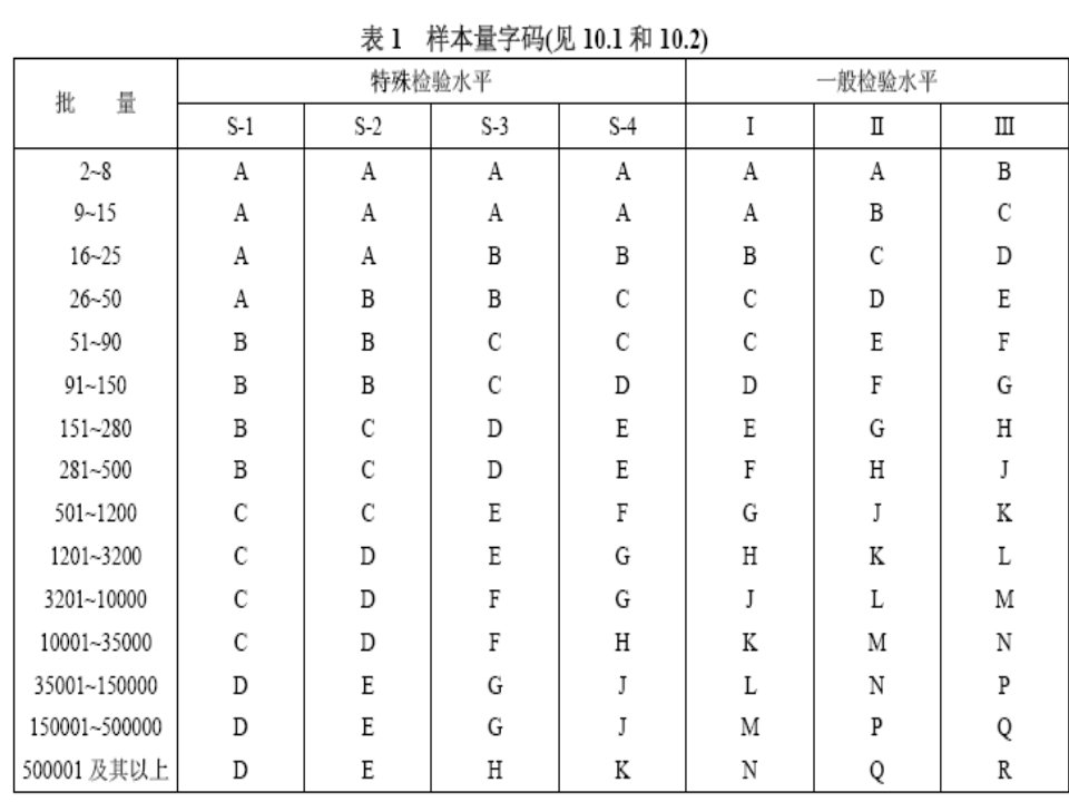 抽样计划表