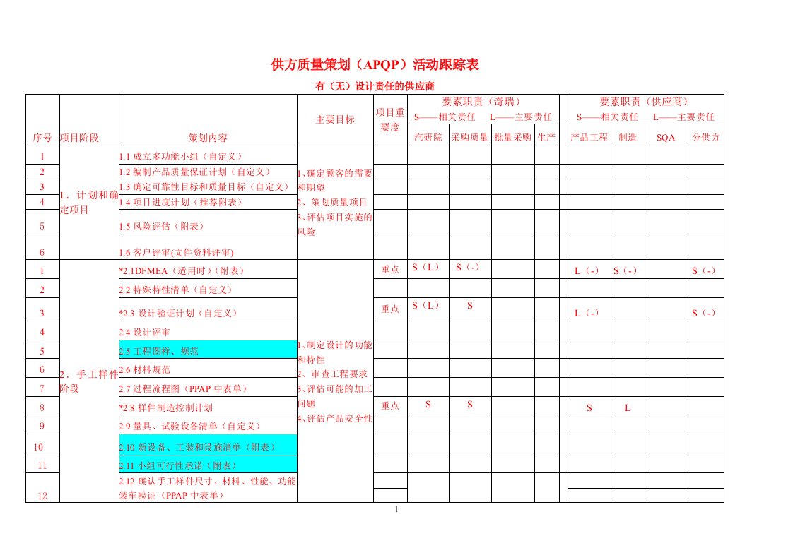 附件一：供应商质量策划（APQP）活动跟踪表