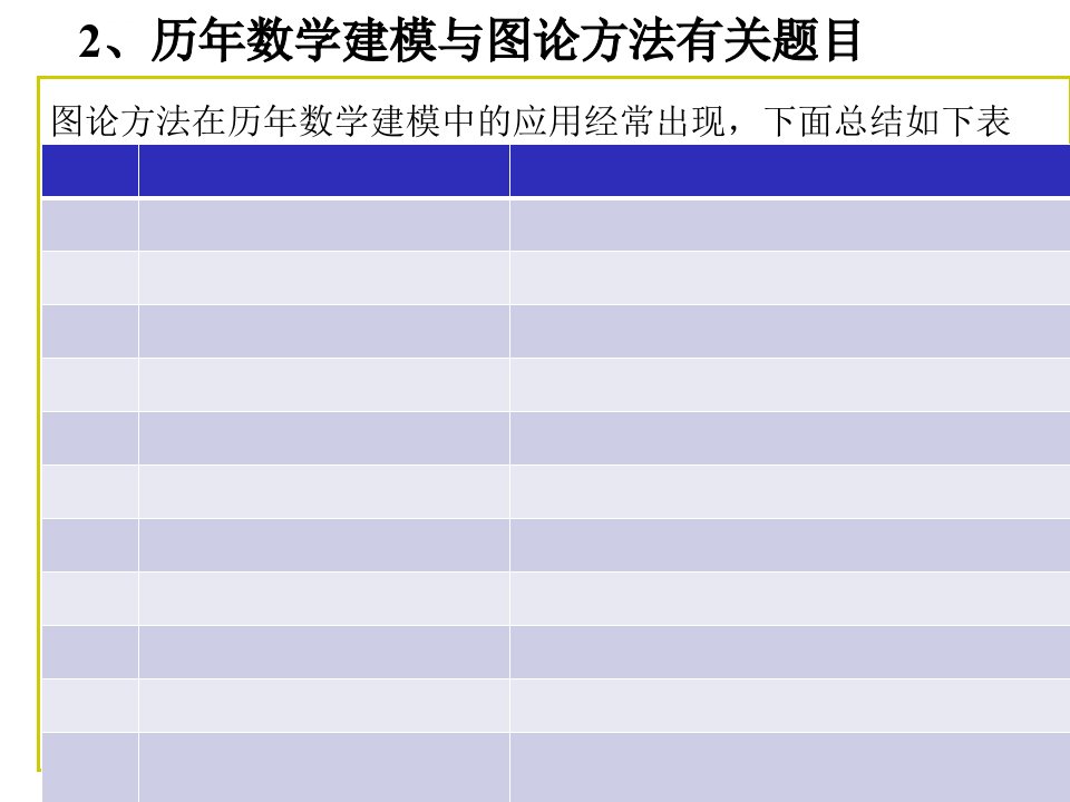 数学建模图论篇ppt课件