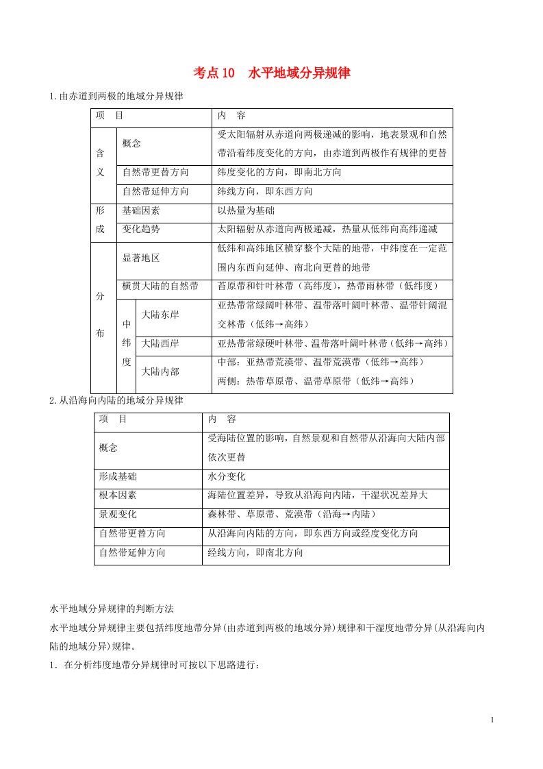 高中地理