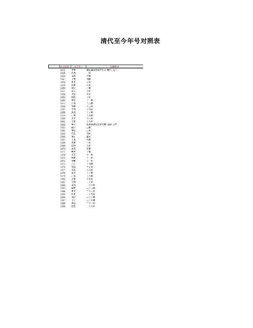 清代至今年号对照表