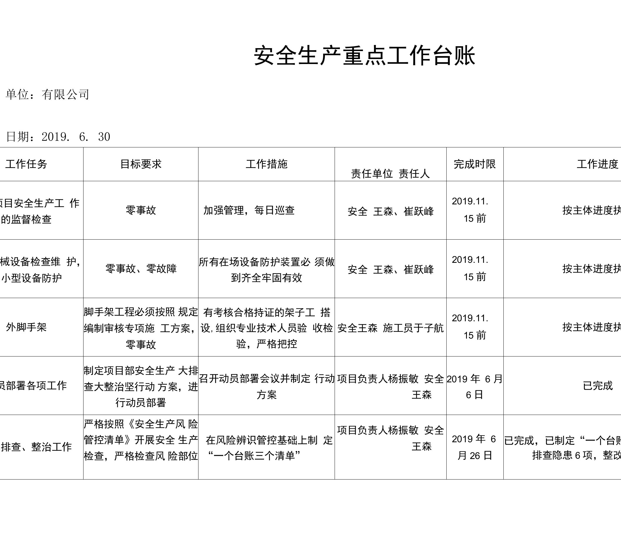 生产经营单位一个台账-三个清单2019