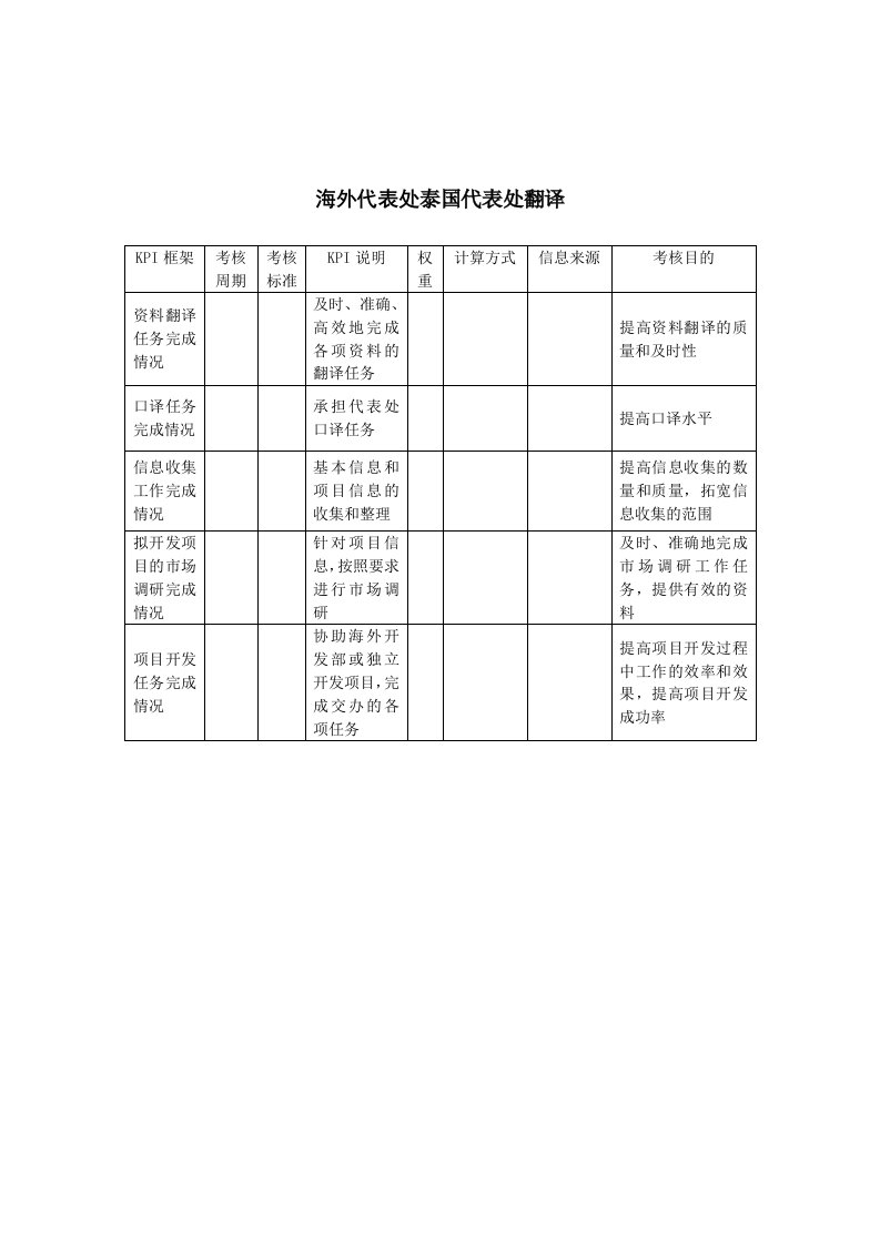 KPI绩效指标-建筑业海外代表处泰国代表处翻译关键绩效考核指标KPI