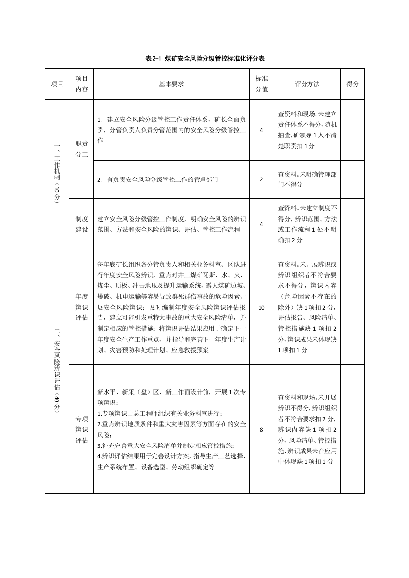 安全风险分级管控标准化评分表实用文档