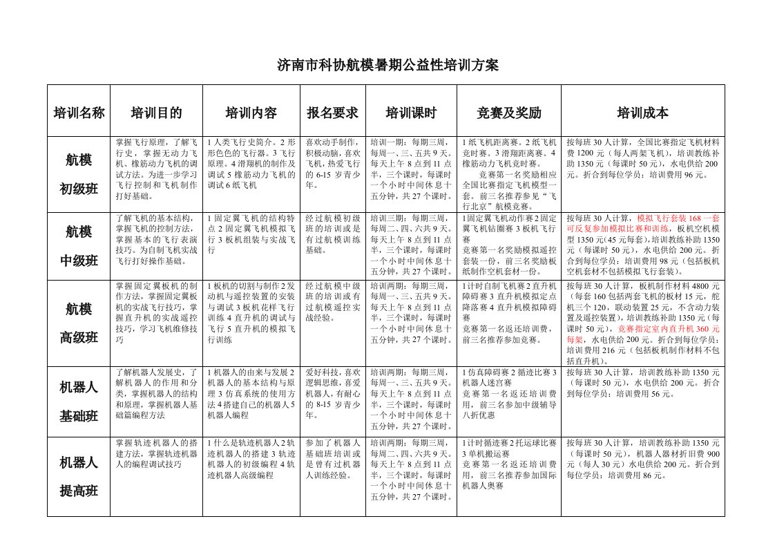 济南市科协航模暑期公益性培训方案