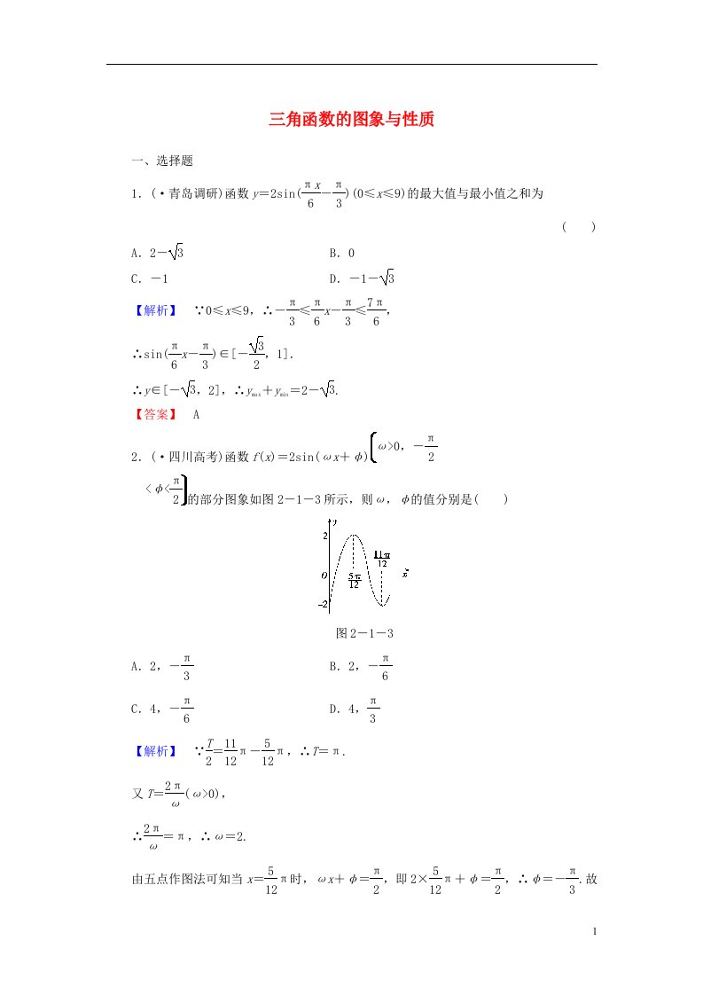 高考数学二轮精品专练试卷