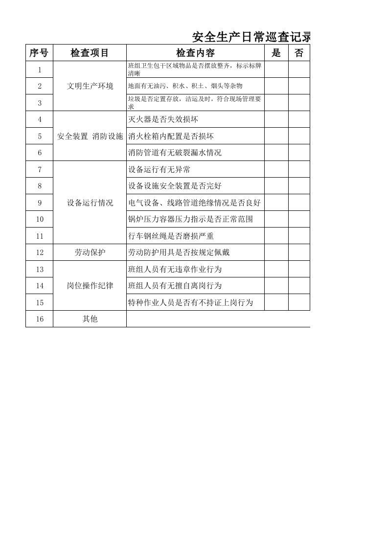 安全生产日常巡查记录表工作表