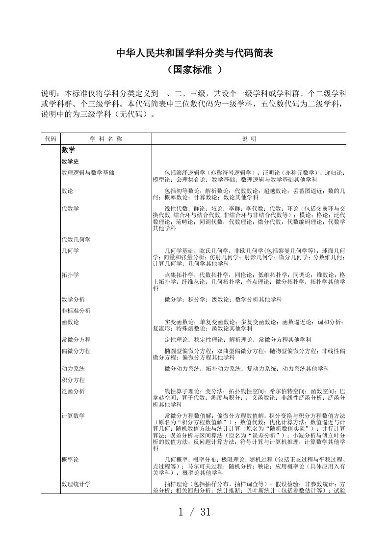 中华人民共和国学科分类与代码简表