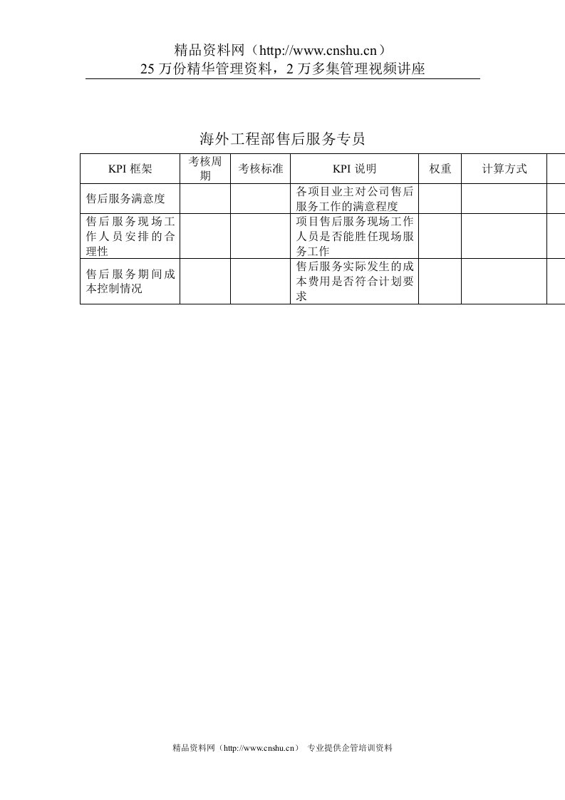 建筑业-海外工程部-售后服务专员关键绩效考核指标（KPI）