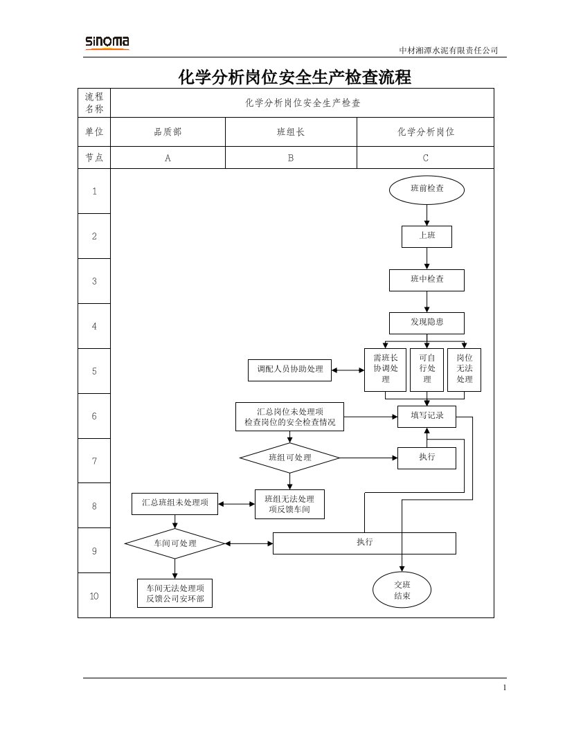 水泥厂监管体系化学分析岗位安全生产检查流程