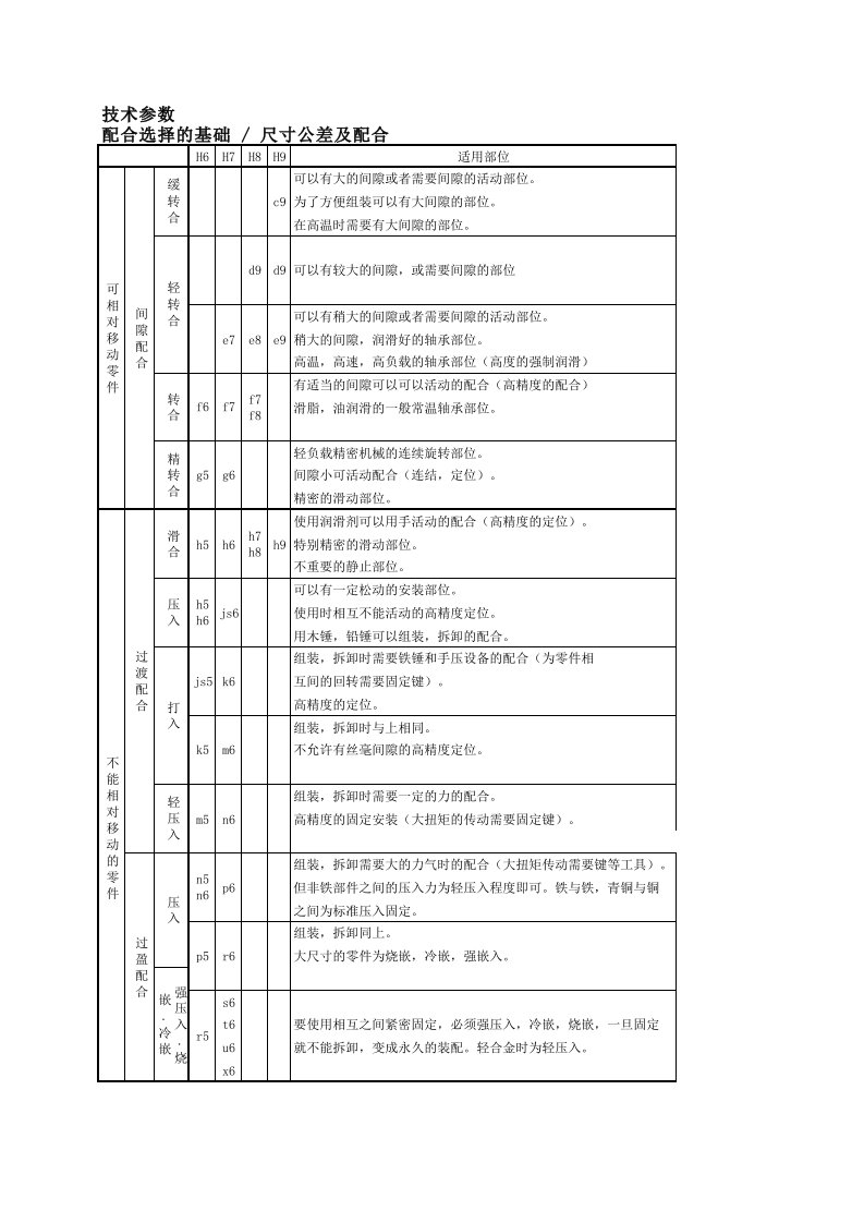 轴孔常用尺寸公差及配合