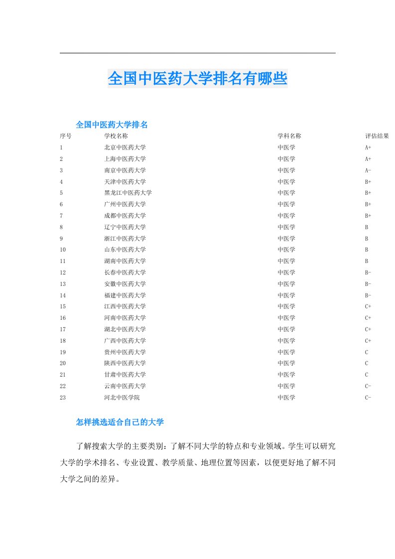 全国中医药大学排名有哪些