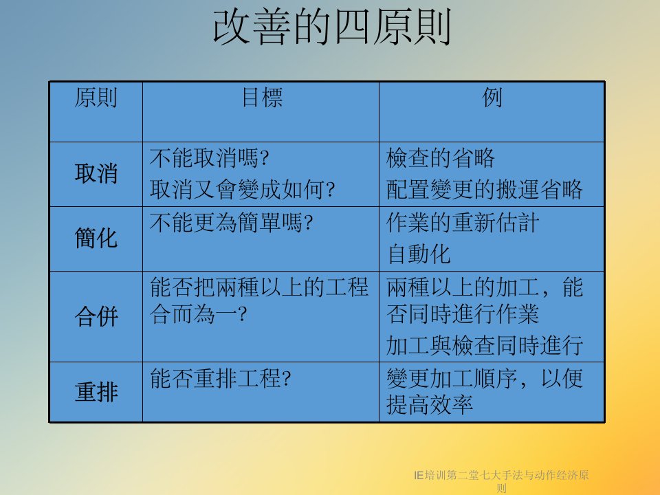 IE培训第二堂七大手法与动作经济原则课件