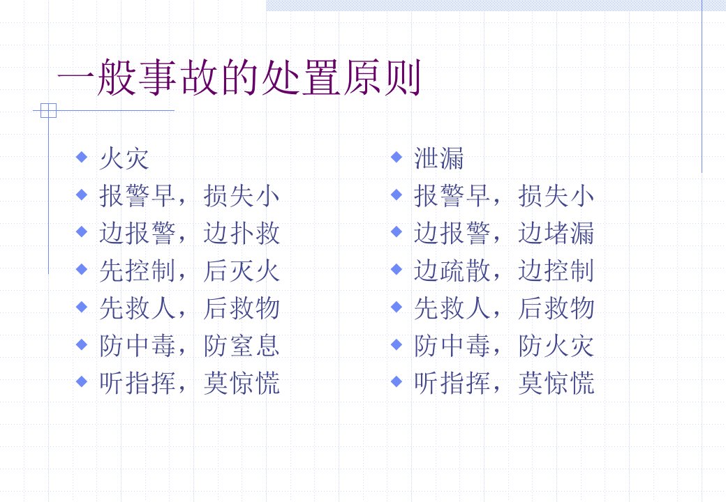 最新应急救援及安全基础知识培训PPT课件