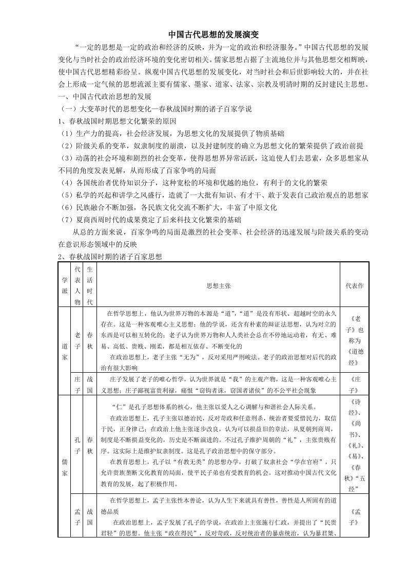 中国古代史文化部分基础知识专题一中国古代思想的发展演变