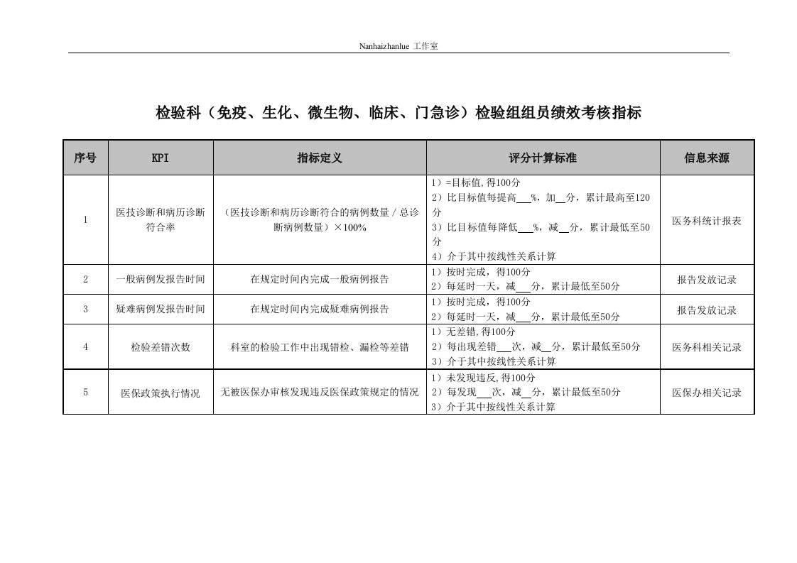 检验科检验组组员绩效考核指标