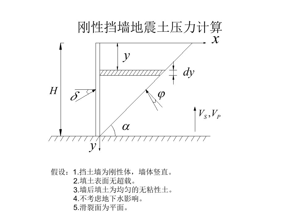 刚性挡墙地震土压力计算