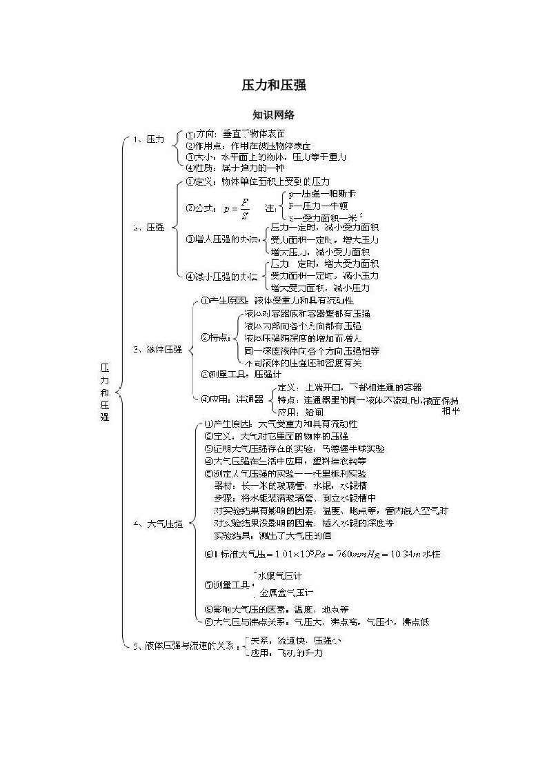 初三物理压强典型例题