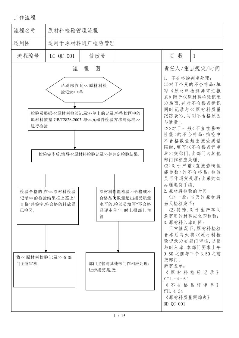 品质部管理流程图