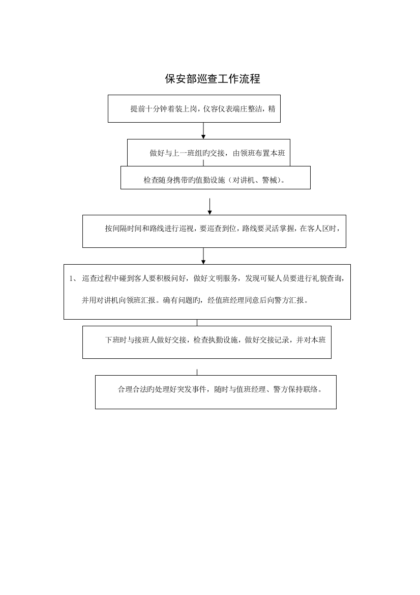 保安部巡逻工作流程