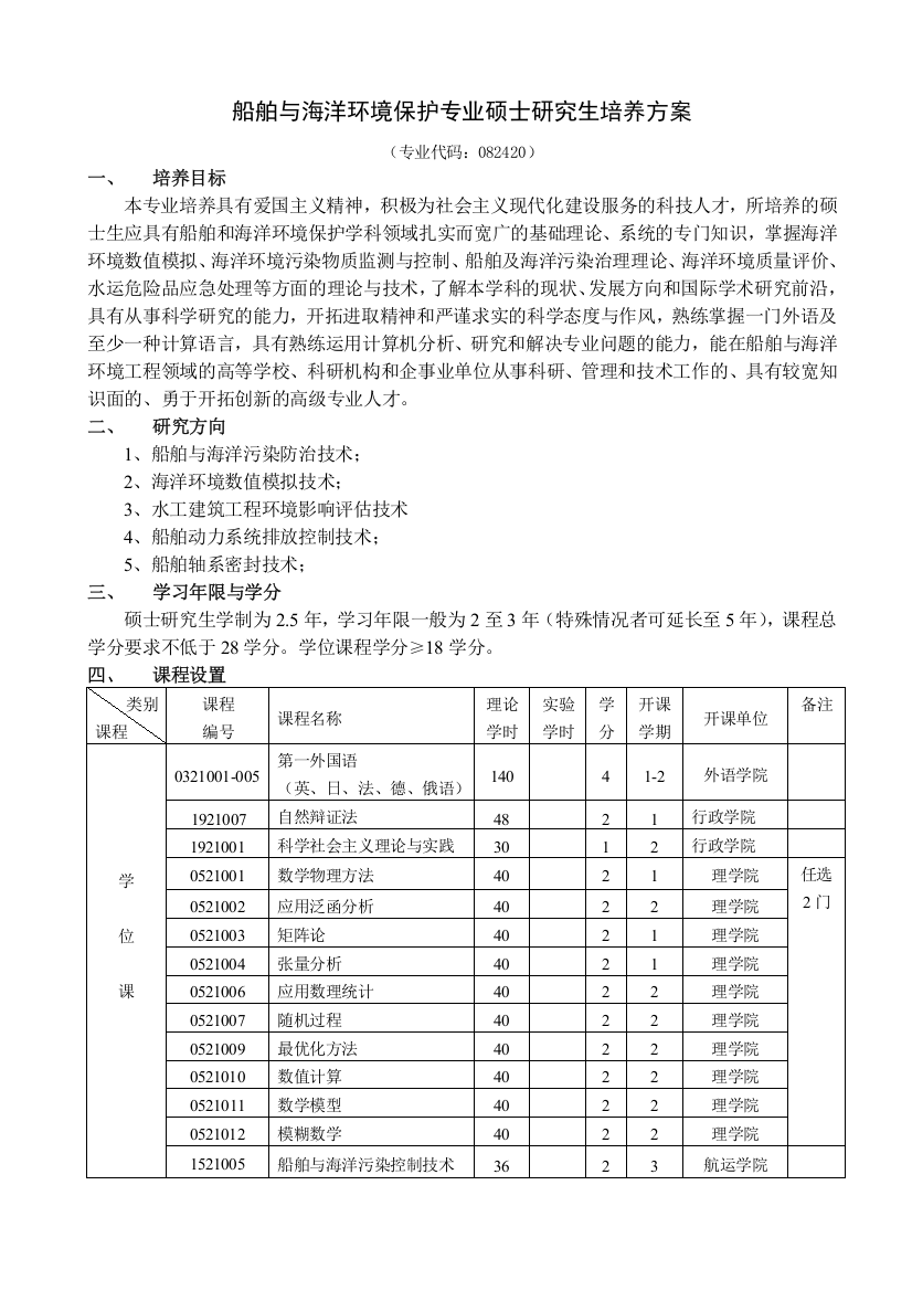 (硕士)船舶与海洋环境保护专业培养方案(080603)