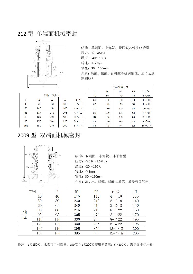 212型