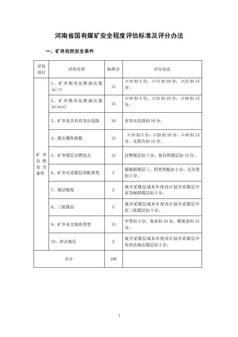 河南省国有煤矿安全评估标准及评分办法