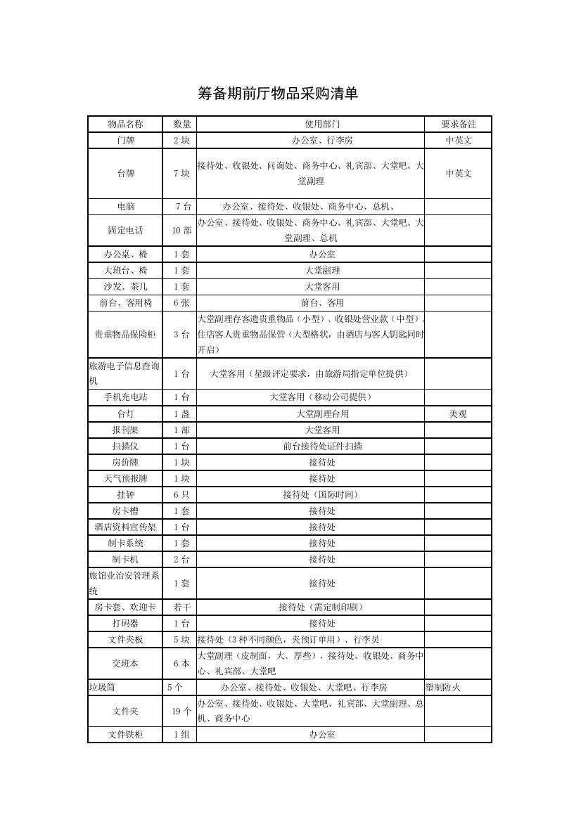 筹备期前厅物品采购清单